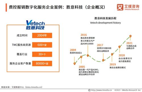 《2023年中國企業(yè)數字化轉型發(fā)展白皮書》深度解讀 企業(yè)管理咨詢的機遇與挑戰(zhàn)