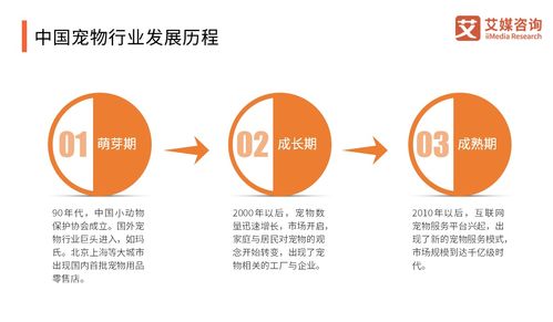 洞察藍(lán)海，塑造寵食新風(fēng)尚——基于艾媒咨詢(xún)《2018-2019中國(guó)寵物食品產(chǎn)業(yè)研究與商業(yè)投資決策分析報(bào)告》的企業(yè)形象策劃思考